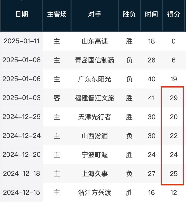 能推动中国