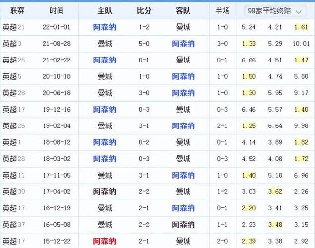 他们距离历